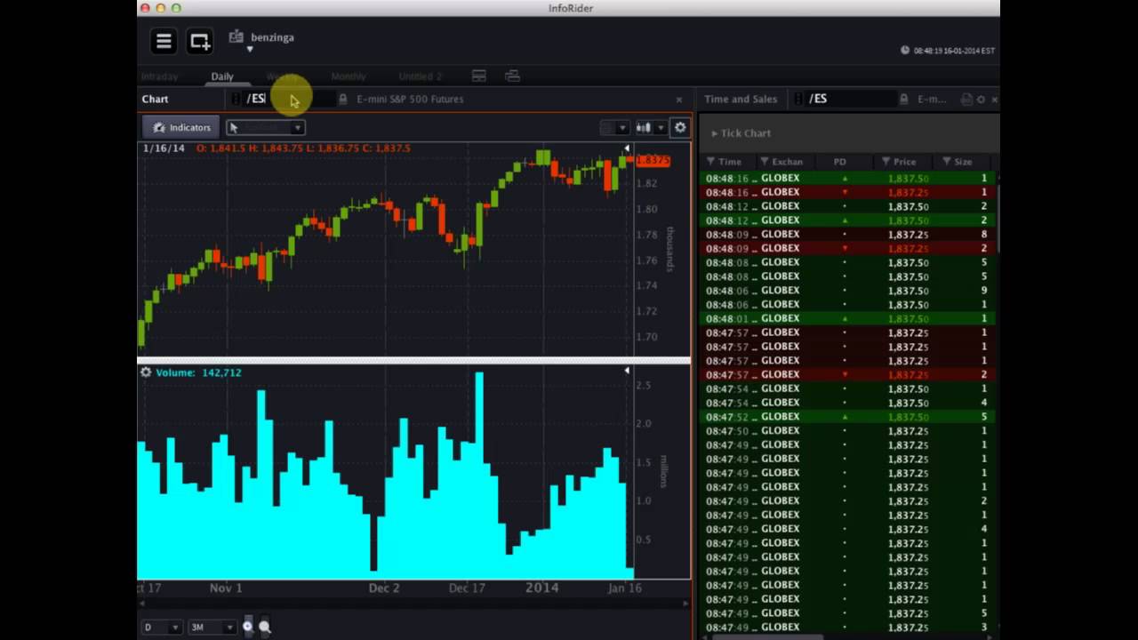 OptionsHouse #Premarket Show - January 16, 2014