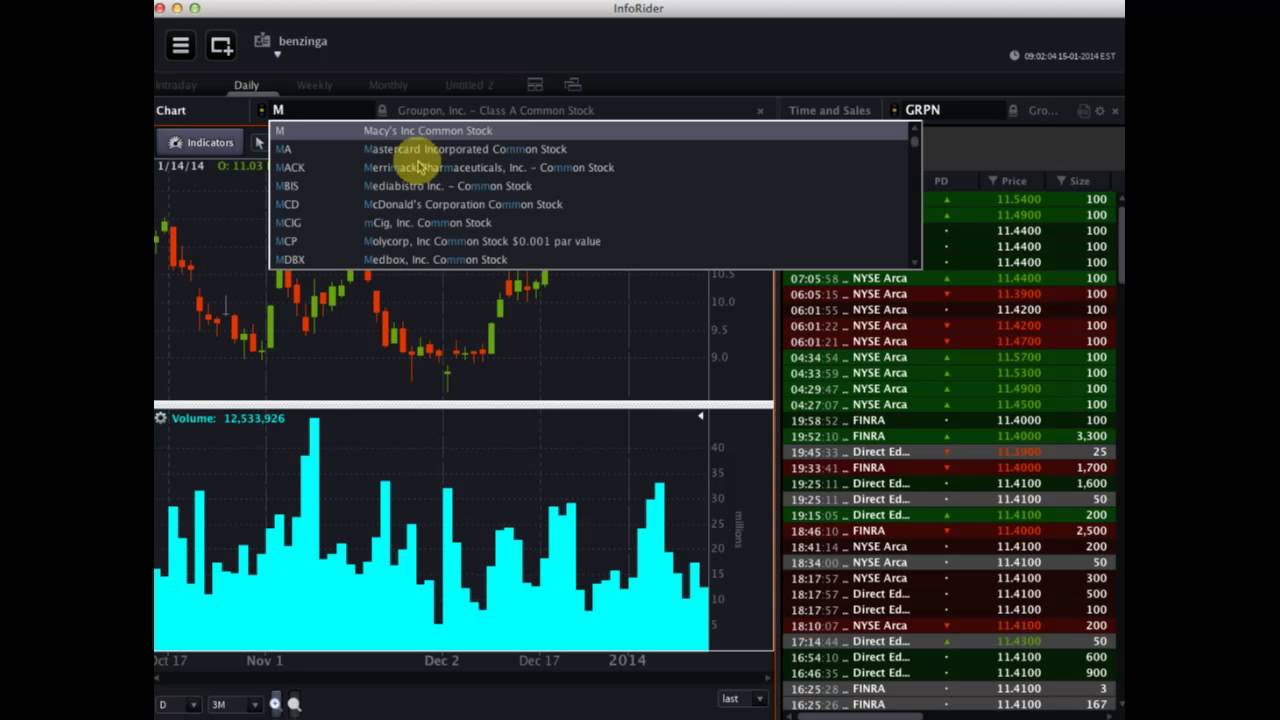 OptionsHouse #PreMarket Show - January 15, 2014