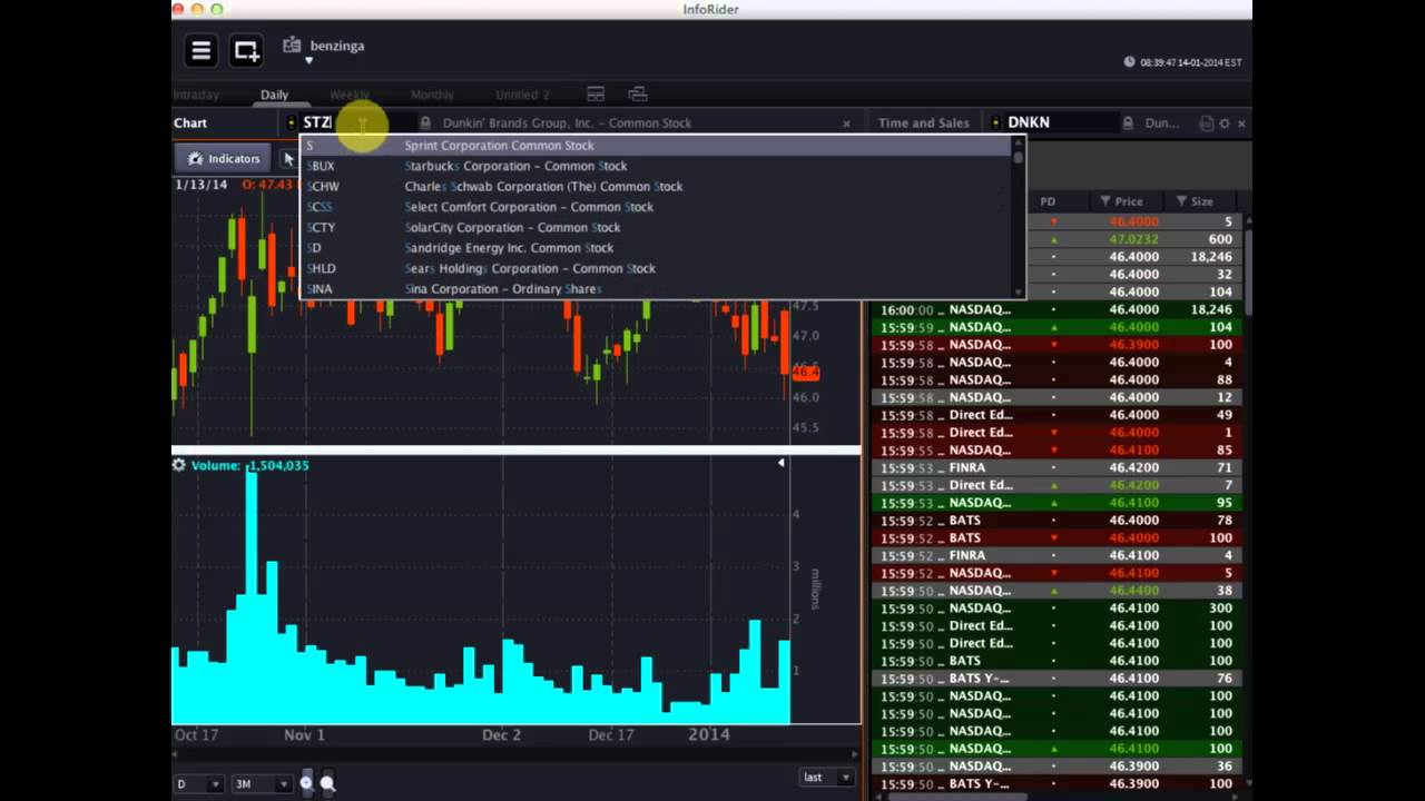 OptionsHouse #PreMarket Show - January 14, 2014