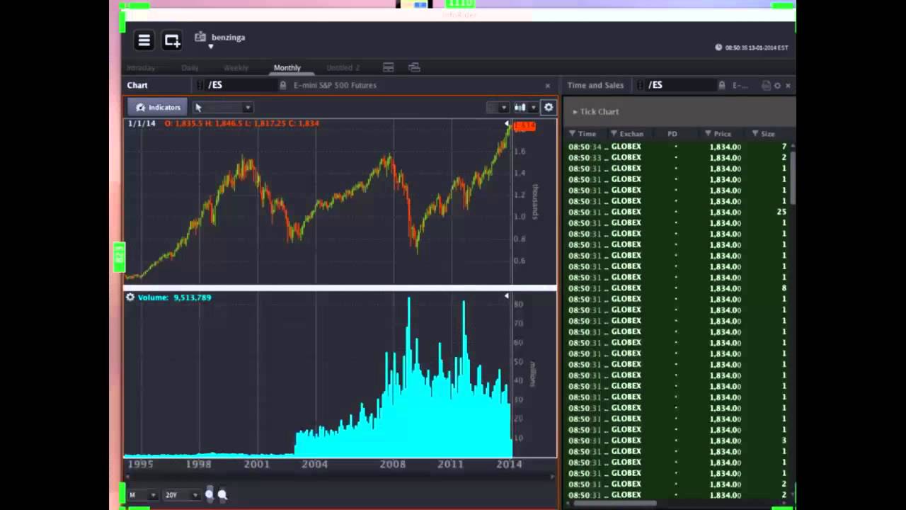 OptionsHouse #PreMarket Show - January 13, 2014