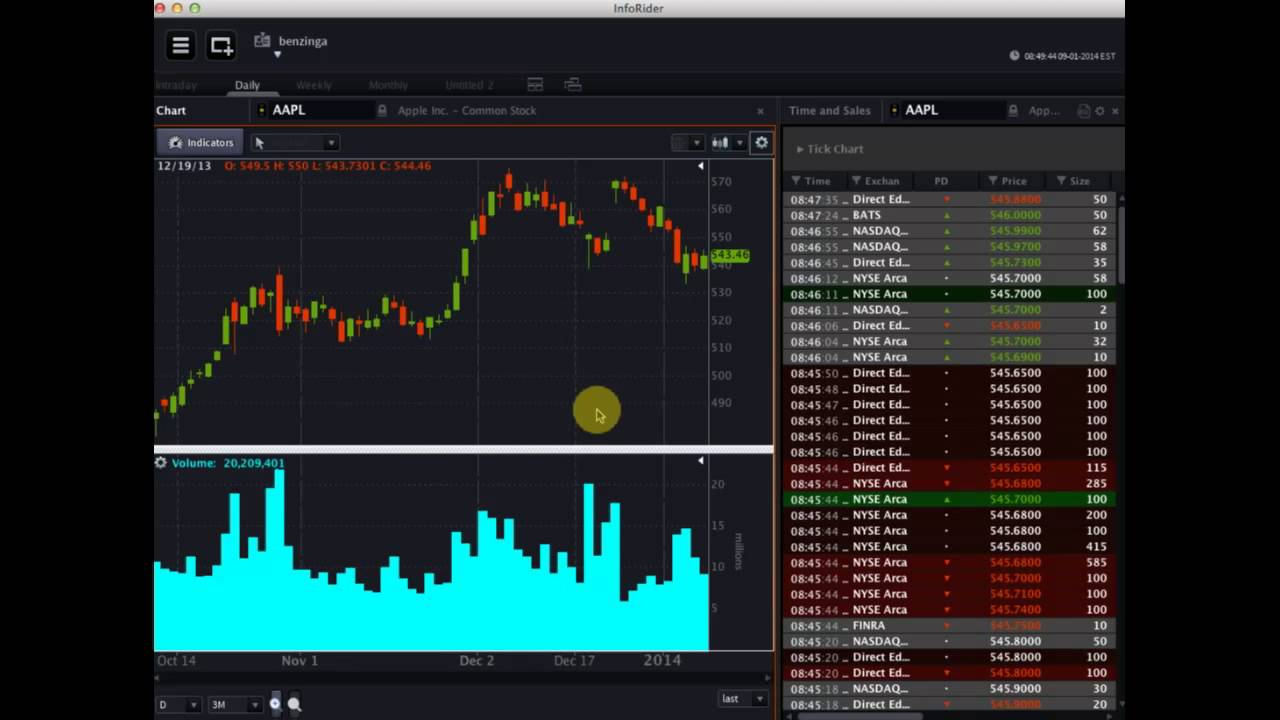 OptionsHouse #PreMarket Show for January 9, 2014