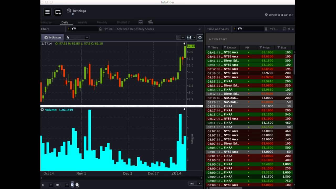 OptionsHouse #PreMarket Show for January 8, 2014 feat. Brian Sozzi