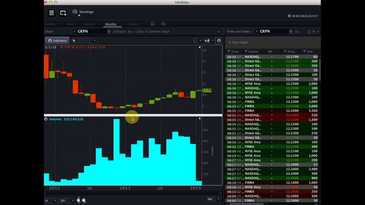 Optionshouse #PreMarket Show for January 6