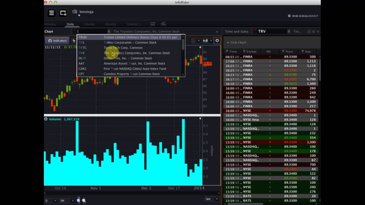 OptionsHouse #PreMarket Show for January 2