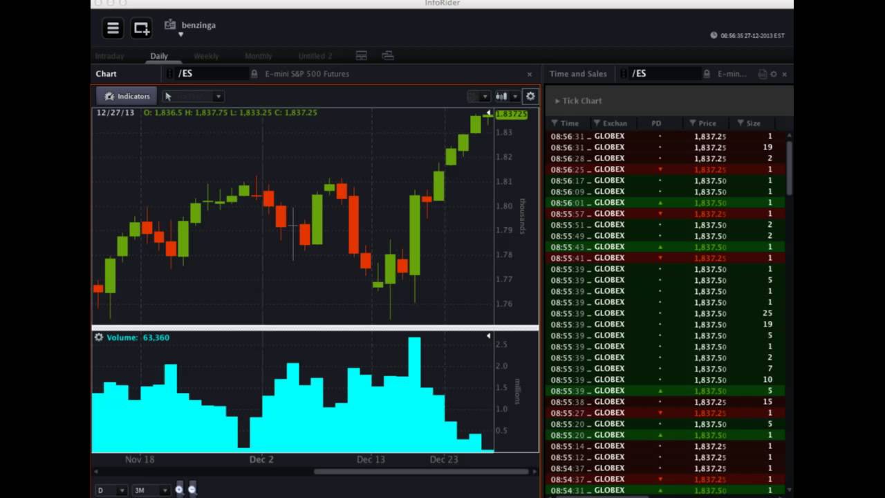 OptionsHouse #Premarket Show - December 27, 2013