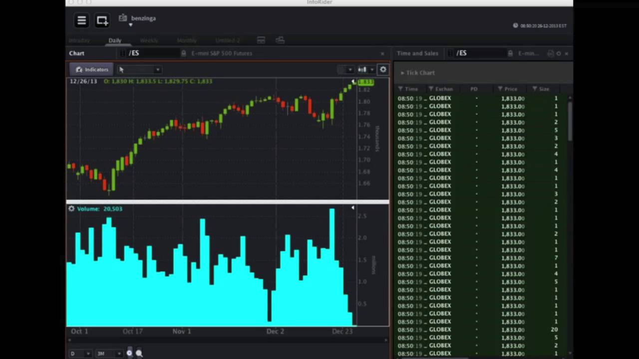OptionsHouse #Premarket Show - December 26, 2013