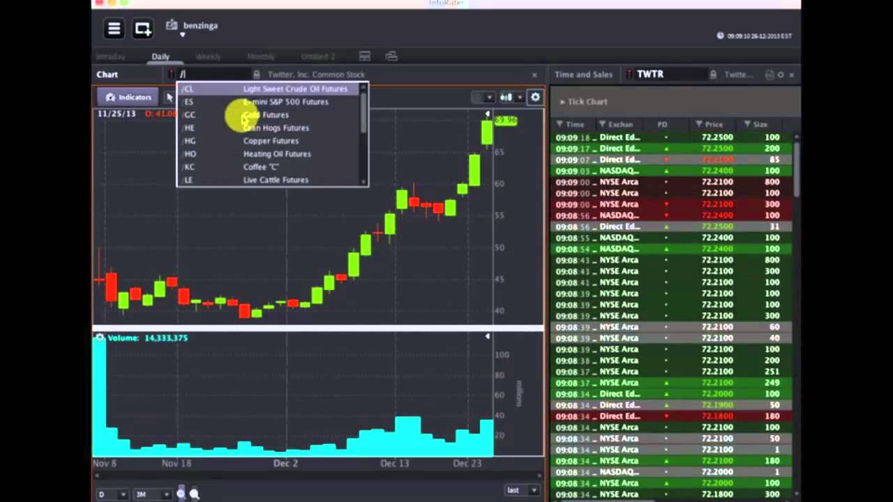 Fari Hamzei of Hamzei Analytics - #Premarket Prep for December 26, 2013