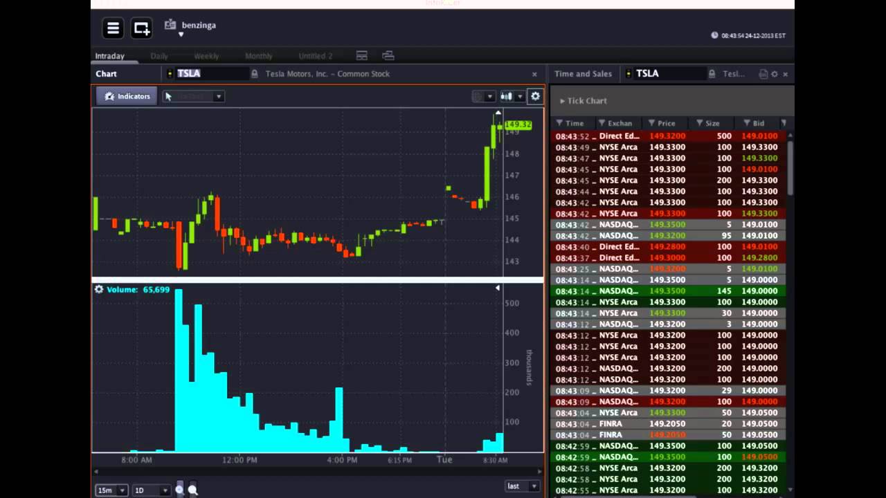 OptionsHouse #Premarket Show - December 24, 2013