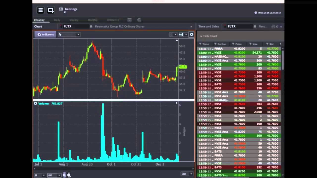 Christian Tharp Interview Clip - #PreMarket Prep for December 24, 2014