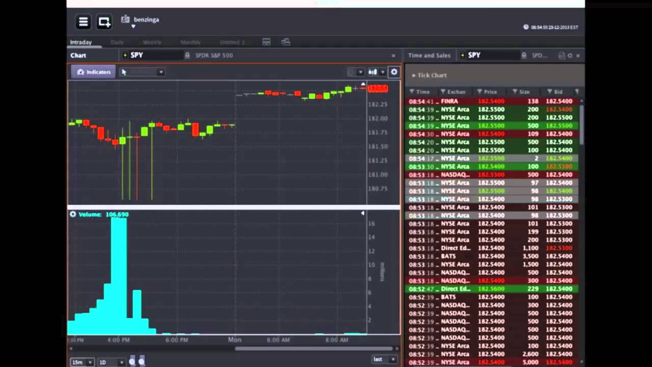 Adam Button of ForexLive - #Premarket Prep for December 23, 2013