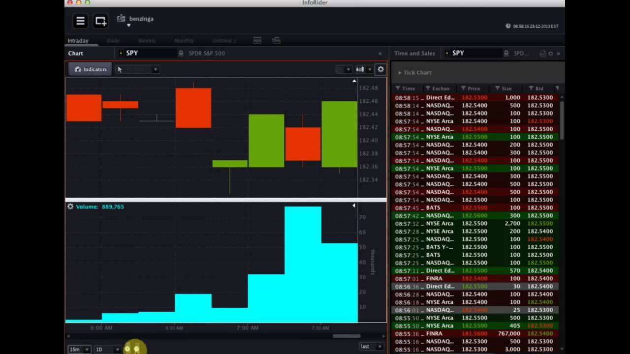OptionsHouse #Premarket Show - December 23, 2013