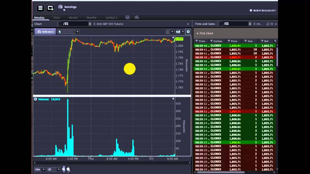 OptionsHouse #Premarket Show - December 20, 2013