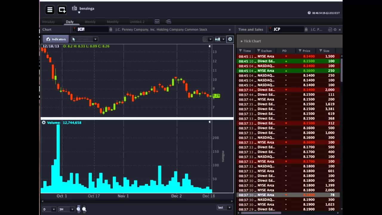 OptionsHouse #Premarket Show - December 19, 2013