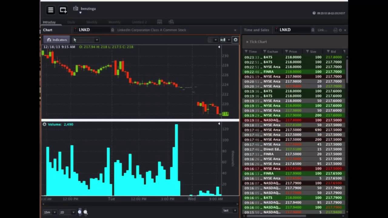 Scott Moeller Interview Clip - #Premarket Prep for December 18, 2013