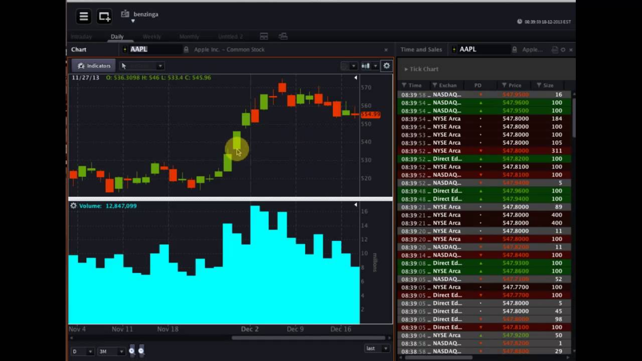 OptionsHouse #Premarket Show - December 18, 2013