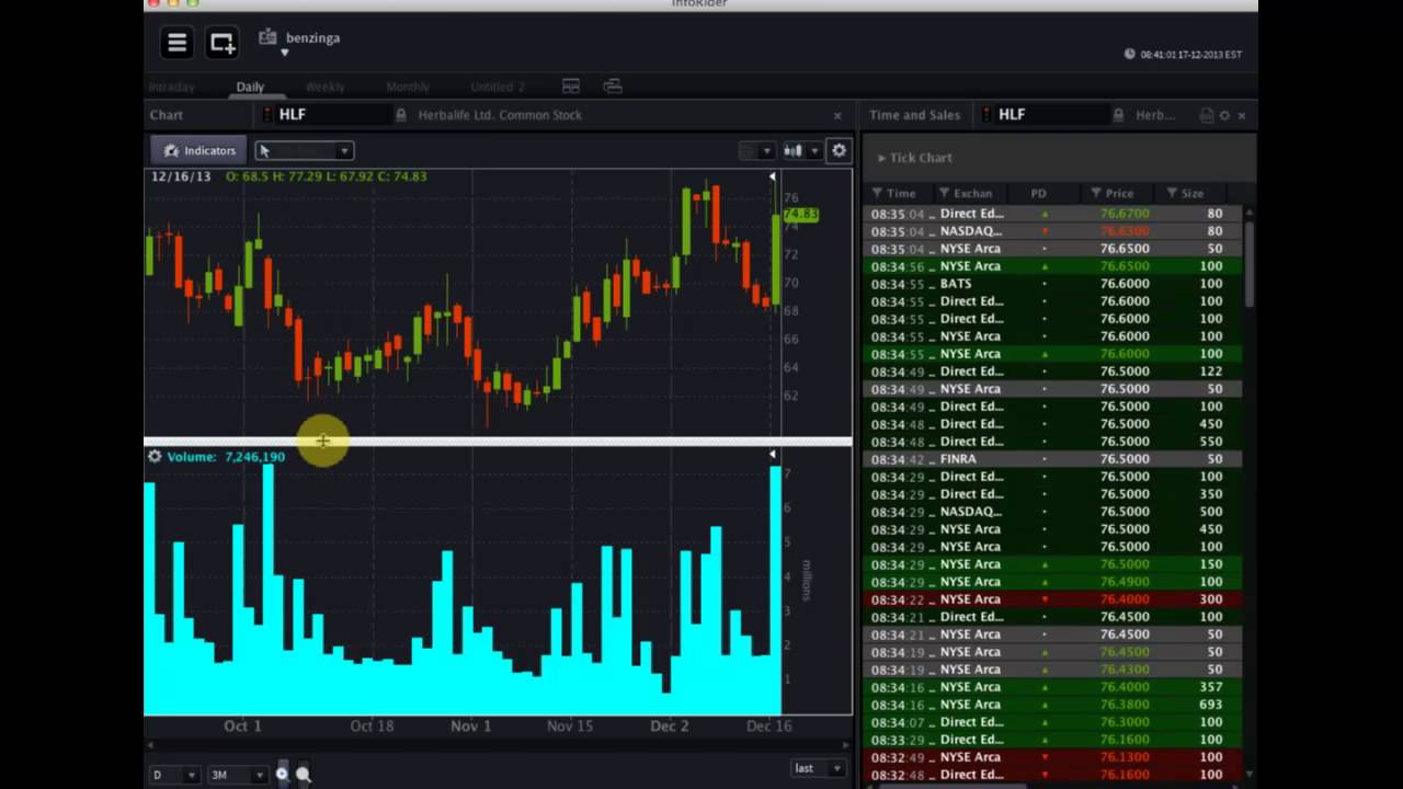 OptionsHouse #Premarket Show - December 17, 2013