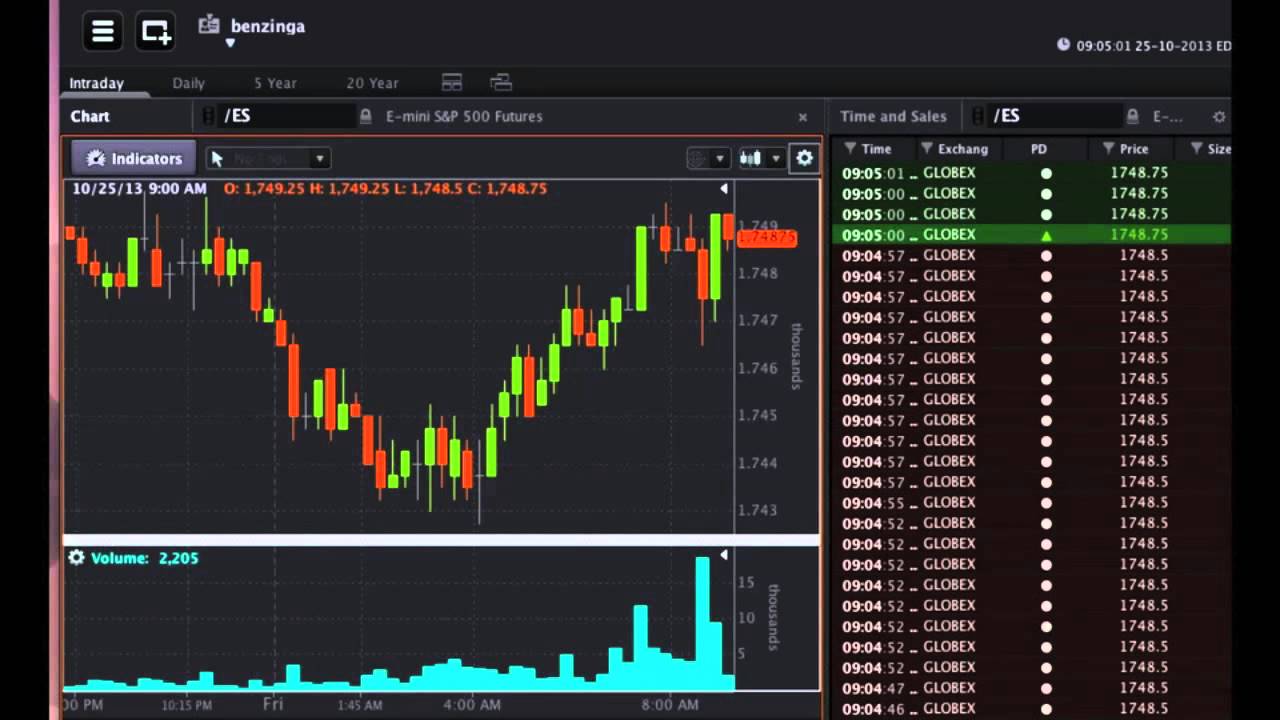 OptionsHouse #Premarket Show - Dave Moenning Interview (10/25)