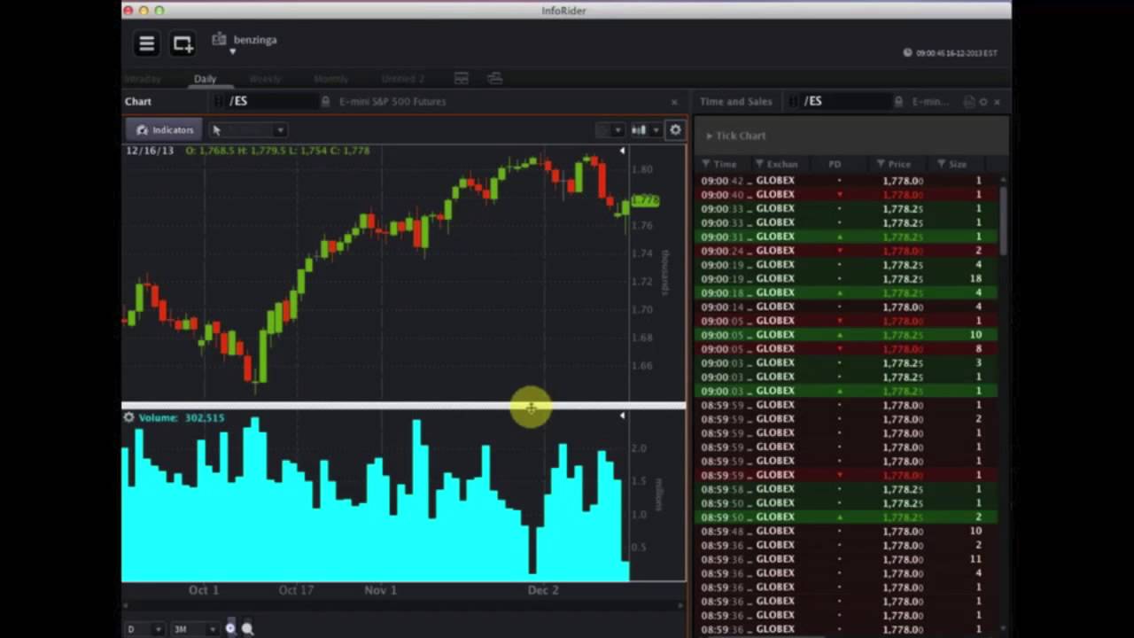 OptionsHouse #Premarket Show - Jeff Pierce & Karen Starich Interview (12/16)