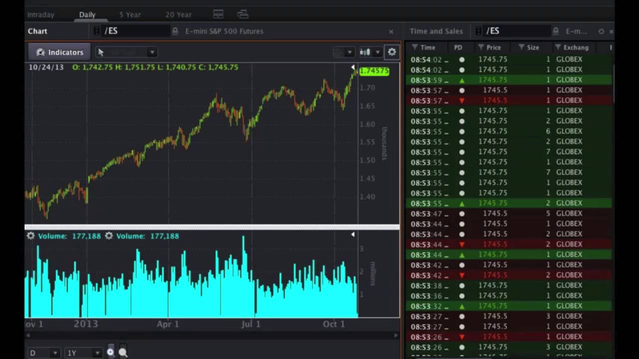 OptionsHouse Premarket Show Interview - Tim Melvin (10/24)