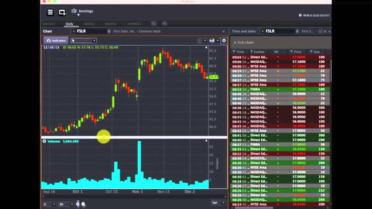 OptionsHouse #Premarket Show - Ed Cahill Interview (12/10)