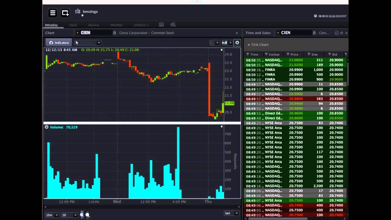 OptionsHouse #Premarket Show - December 12, 2013