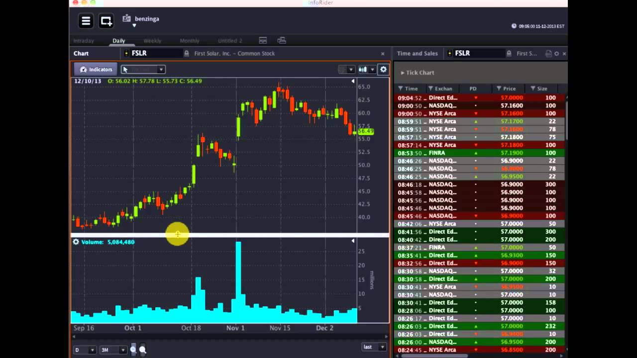 OptionsHouse #Premarket Show - December 11, 2013