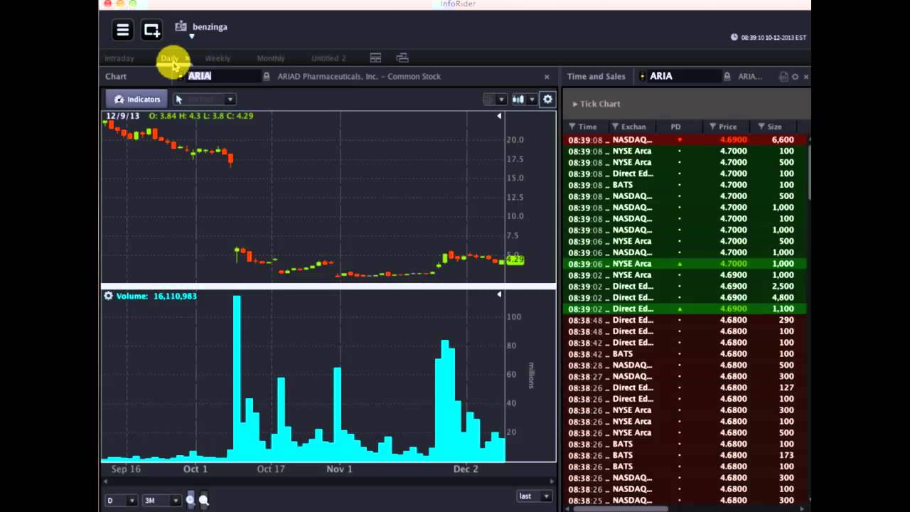 OptionsHouse #Premarket Show - December 10, 2013