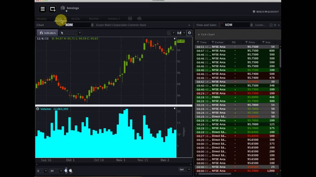 OptionsHouse #Premarket Show - December 9, 2013