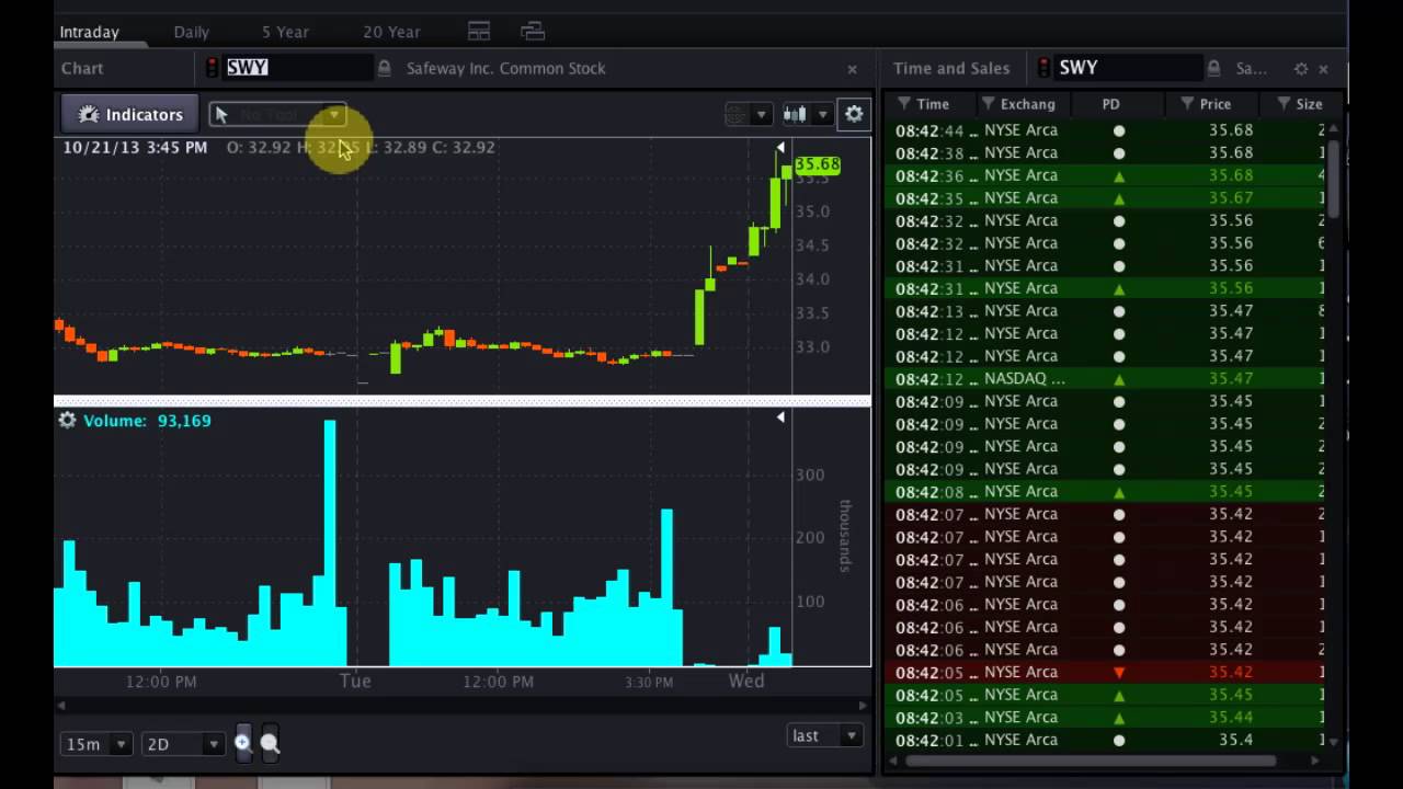 OptionsHouse #Premarket Show - October 23, 2013