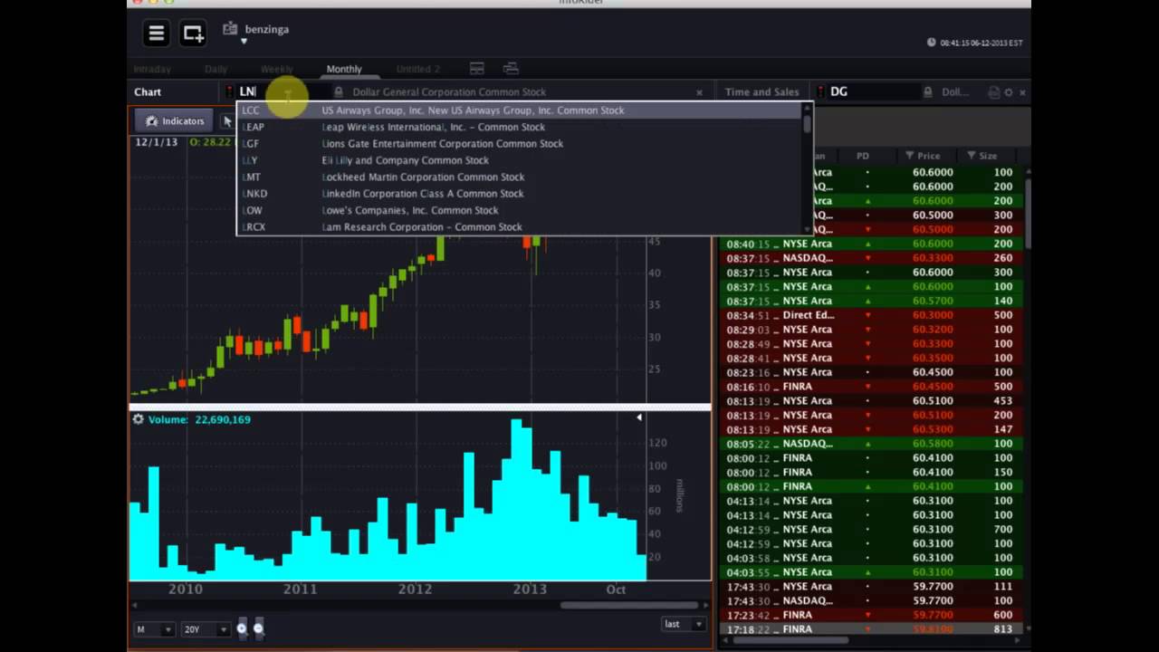 OptionsHouse #Premarket Show - December 6, 2013