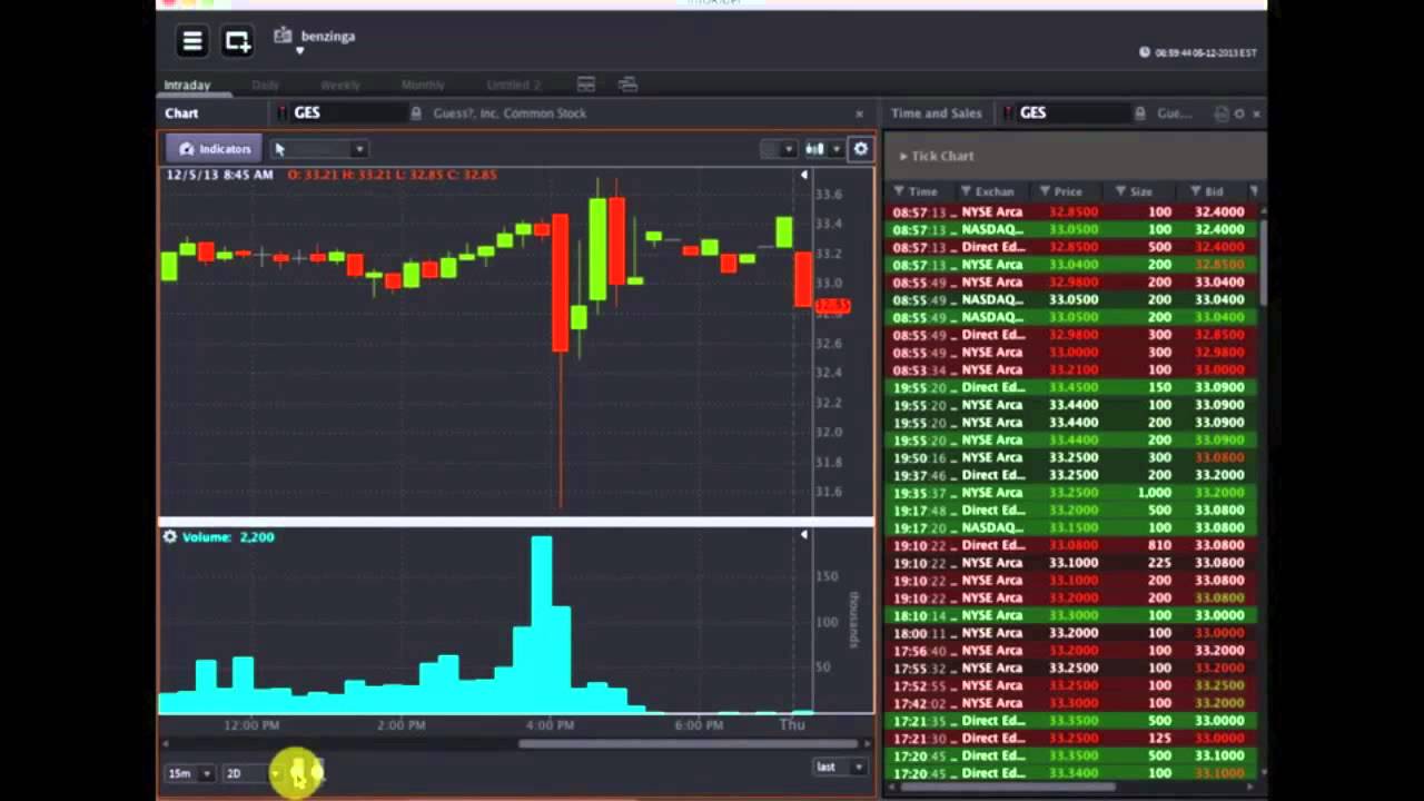 OptionsHouse #Premarket Show - Dave Moenning Interview (12/05)