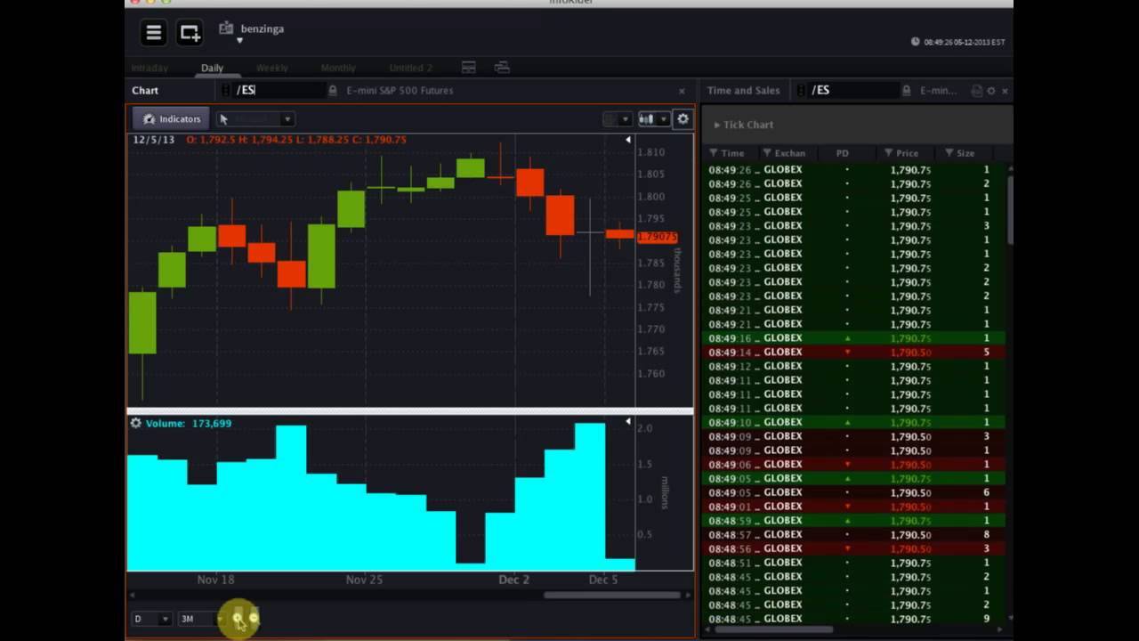 OptionsHouse #Premarket Show - December 5, 2013