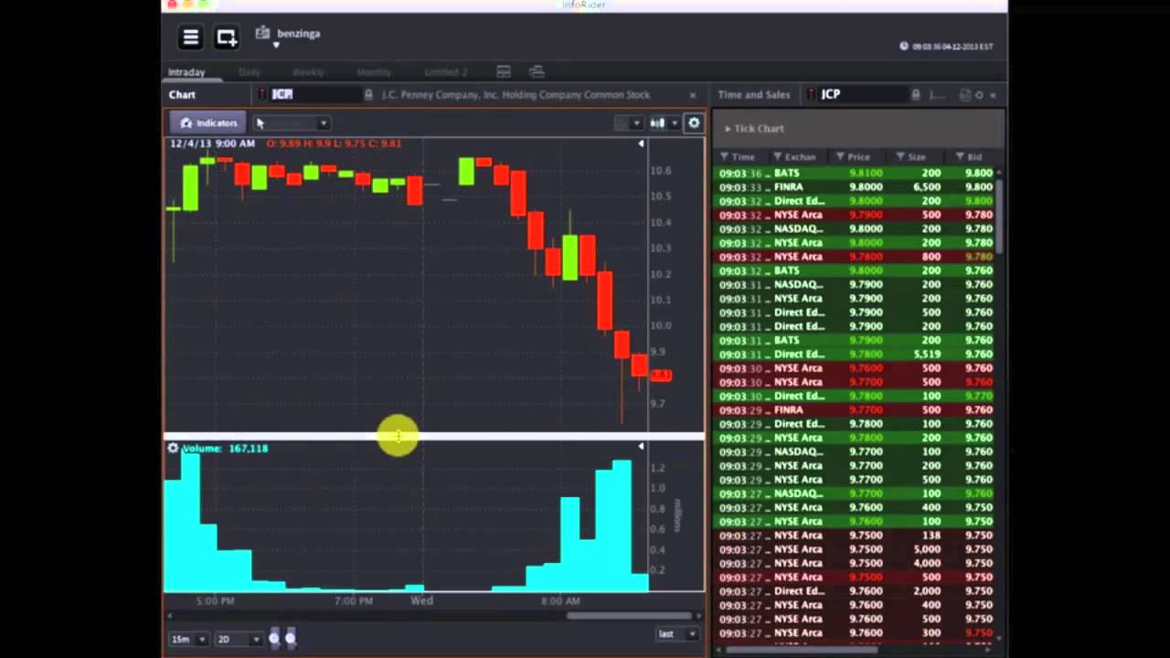 OptionsHouse #Premarket Show - Anka Metcalf Interview 12/04