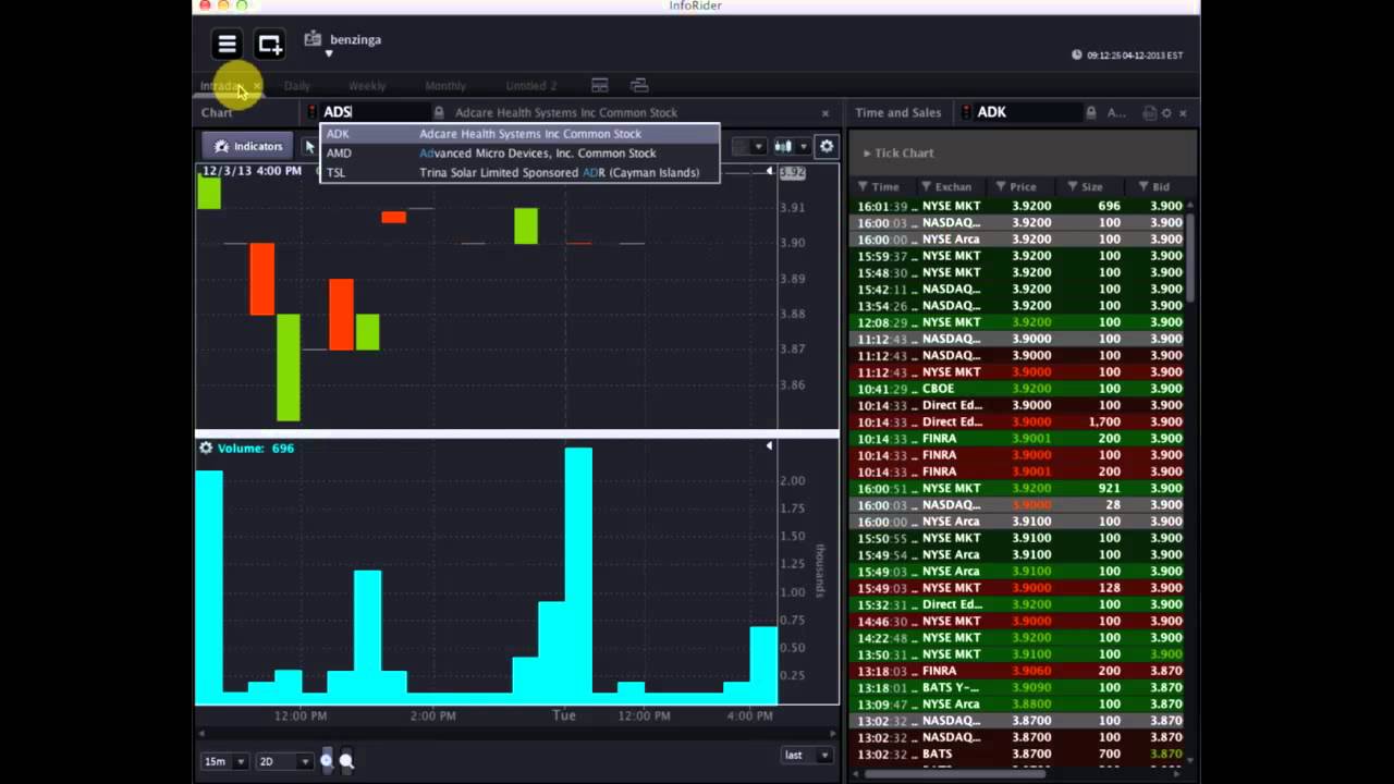 OptionsHouse #Premarket Show - December 4, 2013