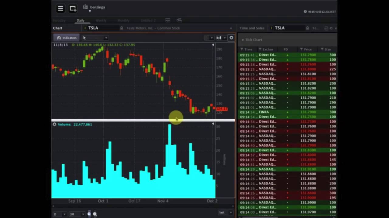 OptionsHouse #Premarket Show - Matt McCall Interview 12/03/2013