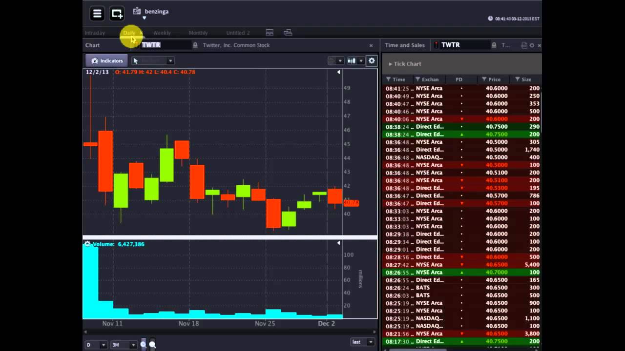 OptionsHouse #Premarket Show - December 3, 2013