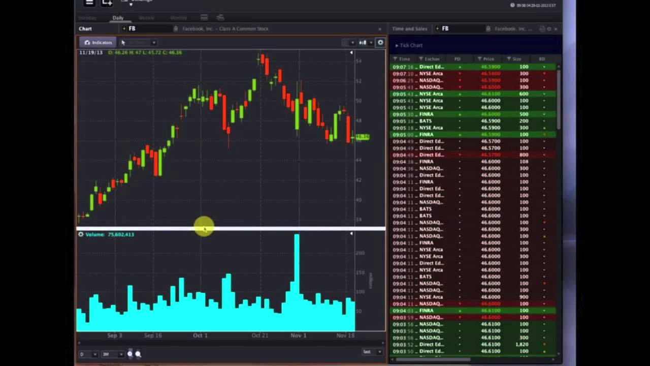 OptionsHouse #Premarket Show - Hubert Senters Interview 11/20