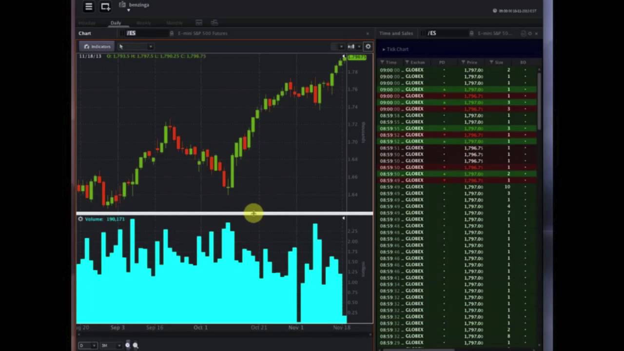 OptionsHouse #Premarket Show - Bob Byrne & Tim Collins Interview 11/18/13