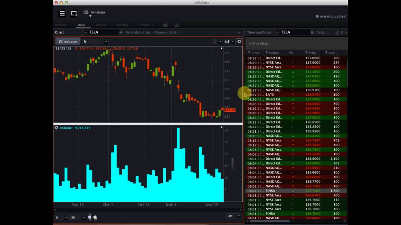 OptionsHouse #Premarket Show - December 2, 2013