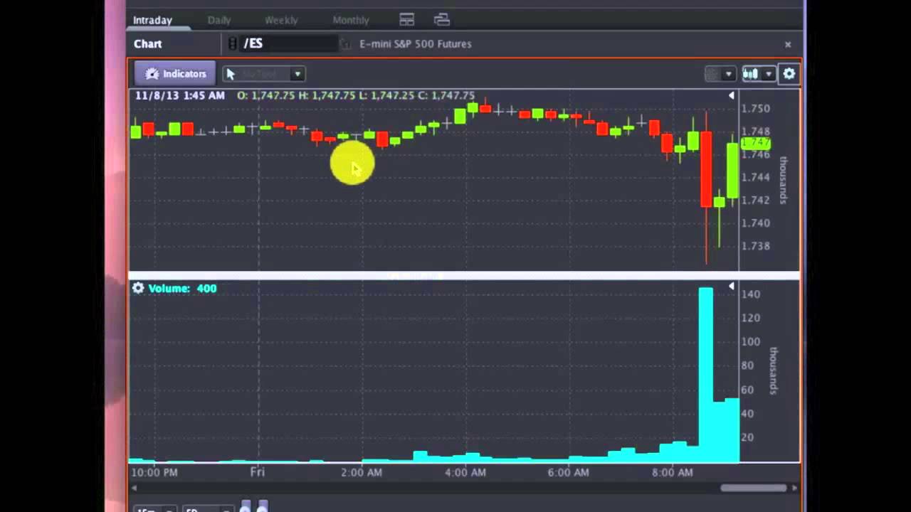 OptionsHouse #PreMarket Show - Matt Porzio