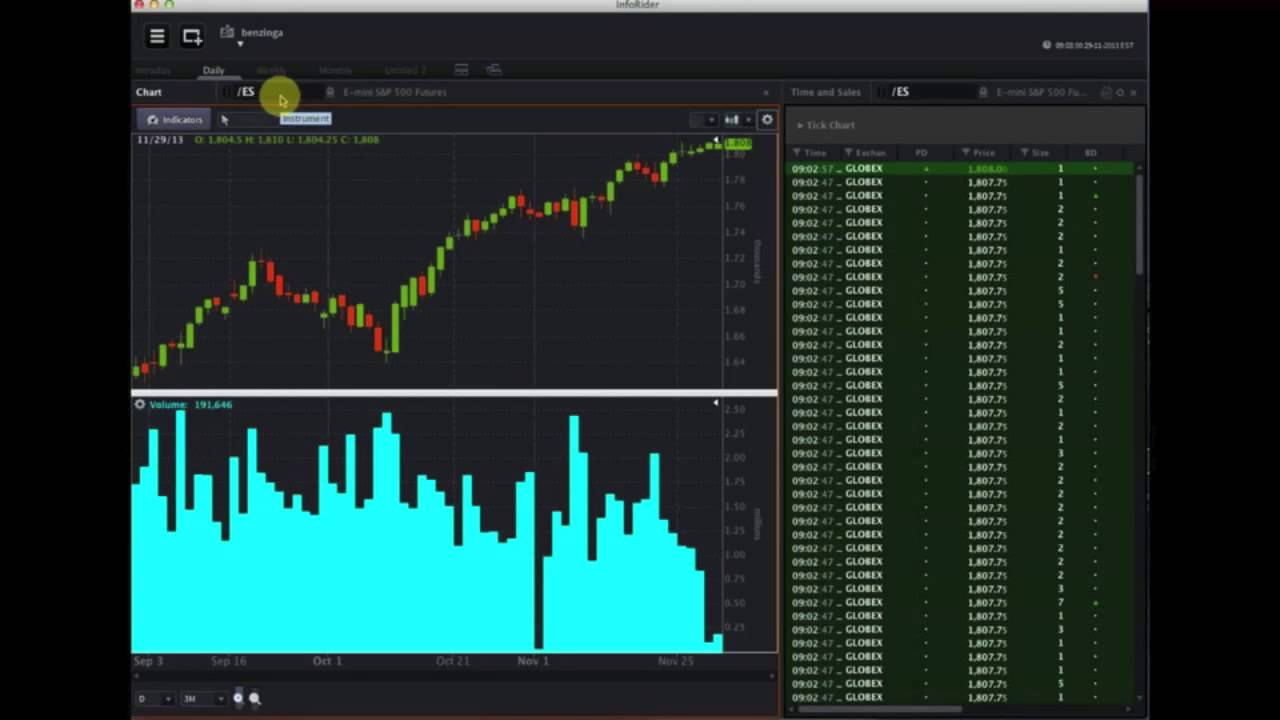 OptionsHouse #PreMarket Show - Jeff Goldman Interview