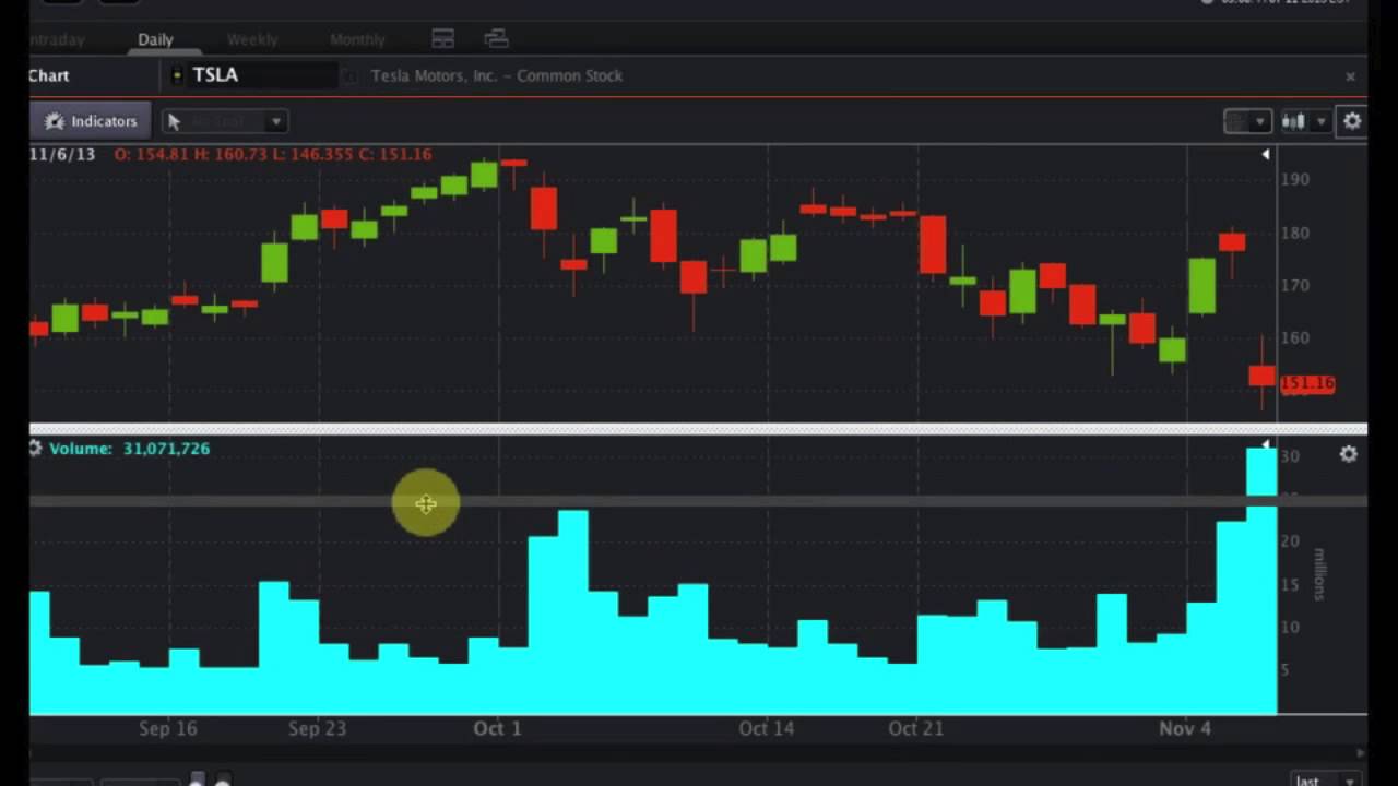 OptionsHouse #Premarket Show - Andy Swan Interview