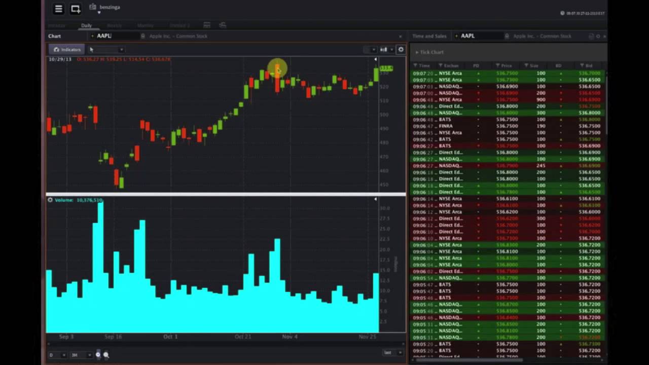 OptionsHouse #Premarket Show - Bob Byrne & Tim Collins Interview