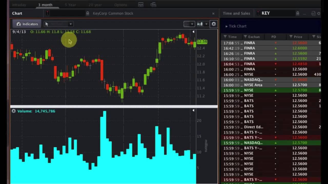 OptionsHouse #Premarket Show - Tim Melvin Interview