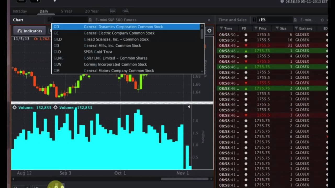 OptionsHouse #Premarket Show - Matt McCall Interview