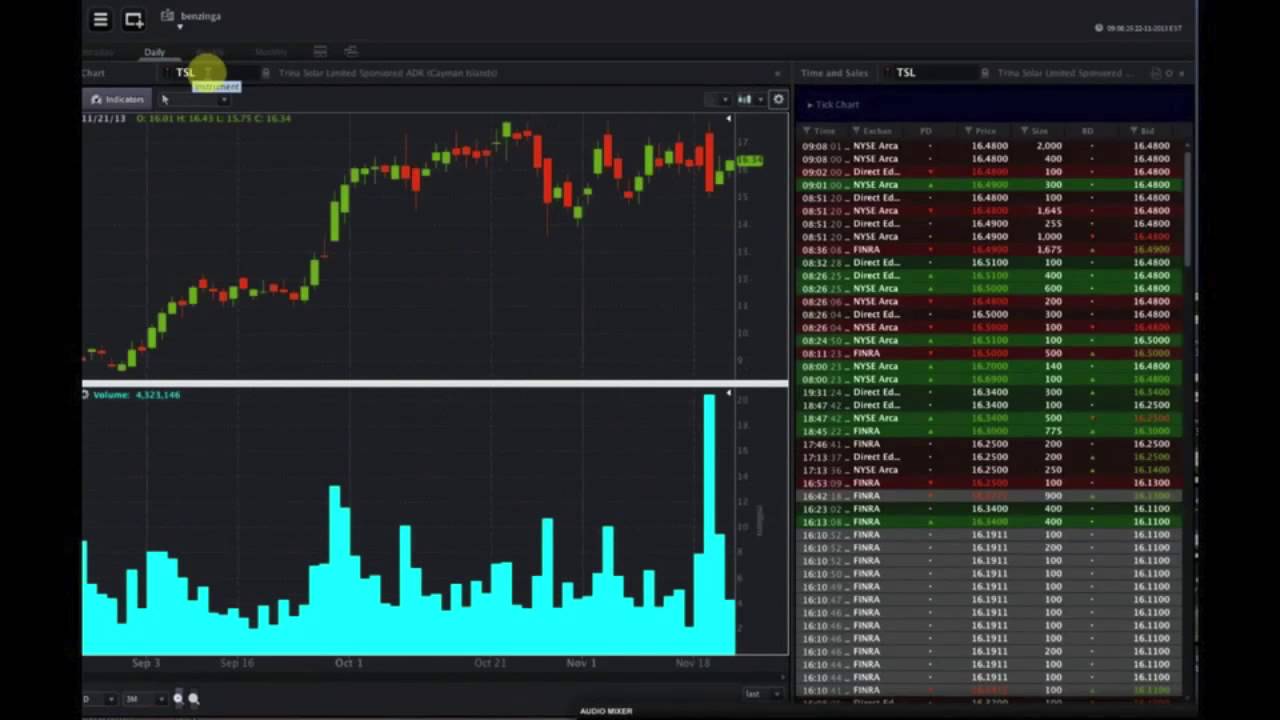 OptionsHouse #Premarket Show - Chris Banyai Interview