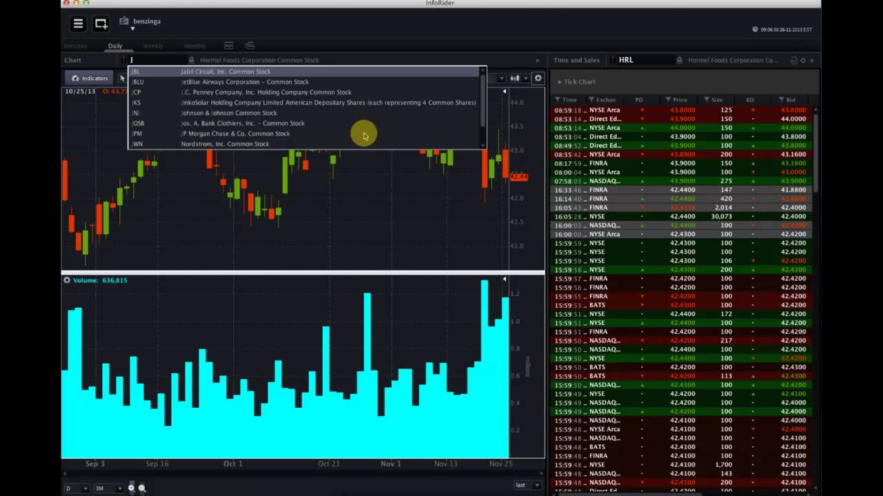 OptionsHouse #Premarket Show - November 26, 2013