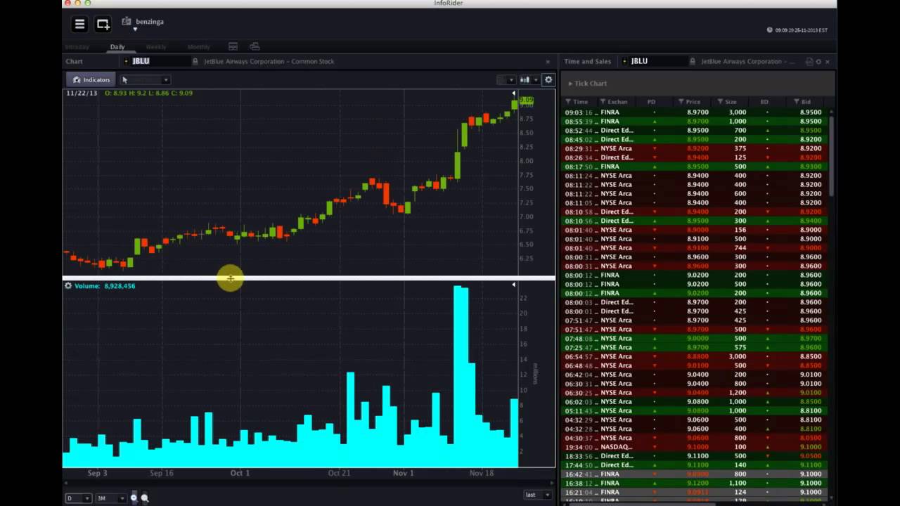 OptionsHouse #Premarket Show - November 25, 2013