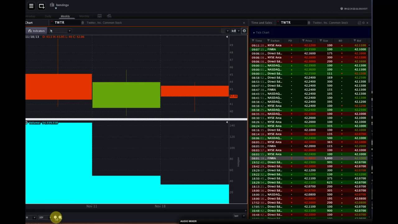 OptionsHouse #Premarket Show - November 22, 2013