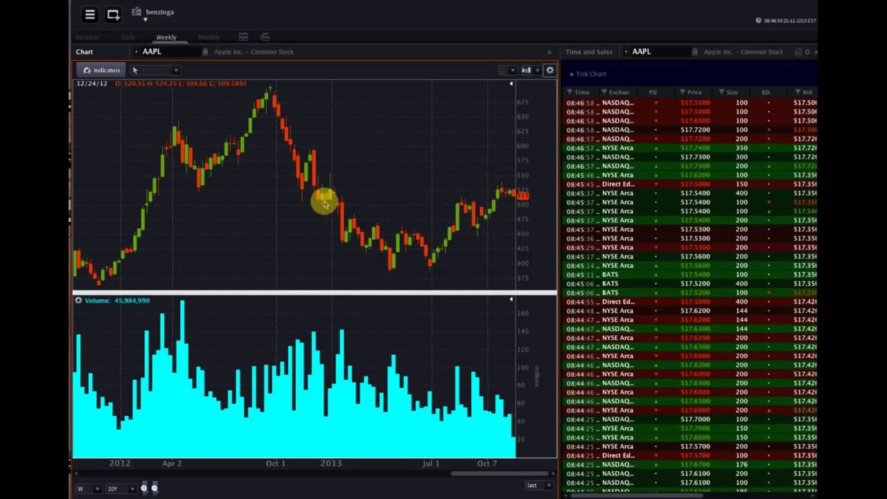 OptionsHouse #Premarket Show - November 21, 2013